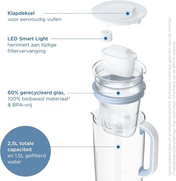 Brita - Szklany dzbanek filtrujący + 1 wkład Maxtra 1 szt.