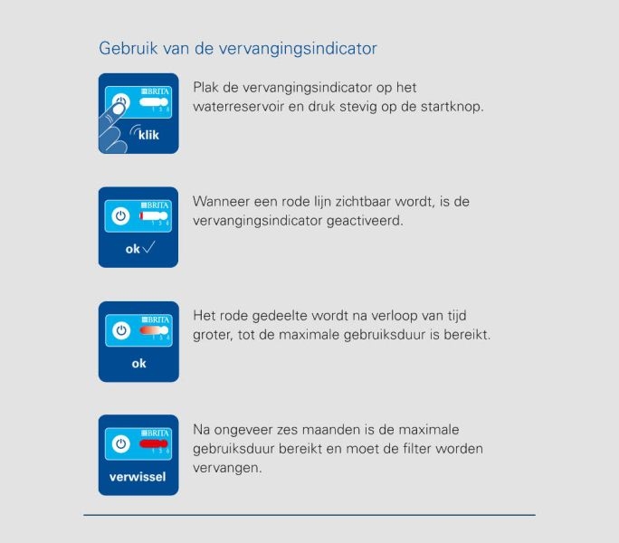 Uniwersalny filtr wody BRITA AquaGusto 100/250