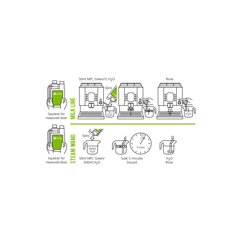 Cafetto - MFC® zielony środek do czyszczenia spieniacza do mleka - 1 litr
